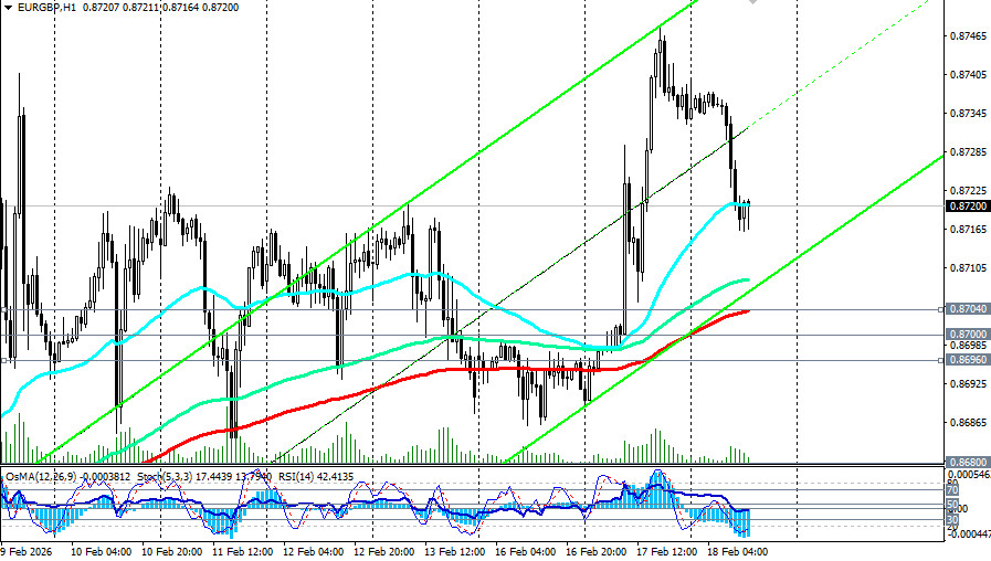 ����������� ������ �� ���������