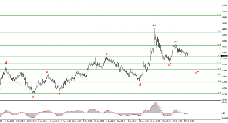 ����������� ������ �� ���������