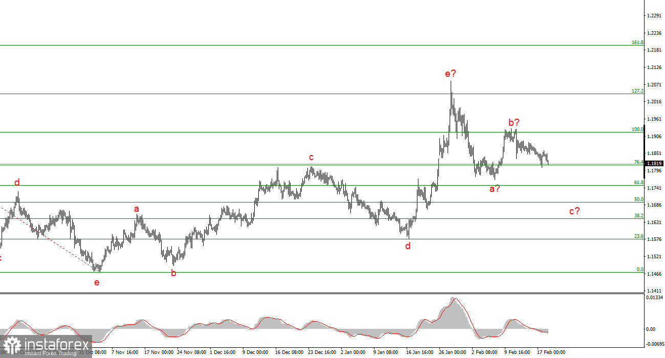 Единства мнения внутри комитета FOMC по-прежнему нет 