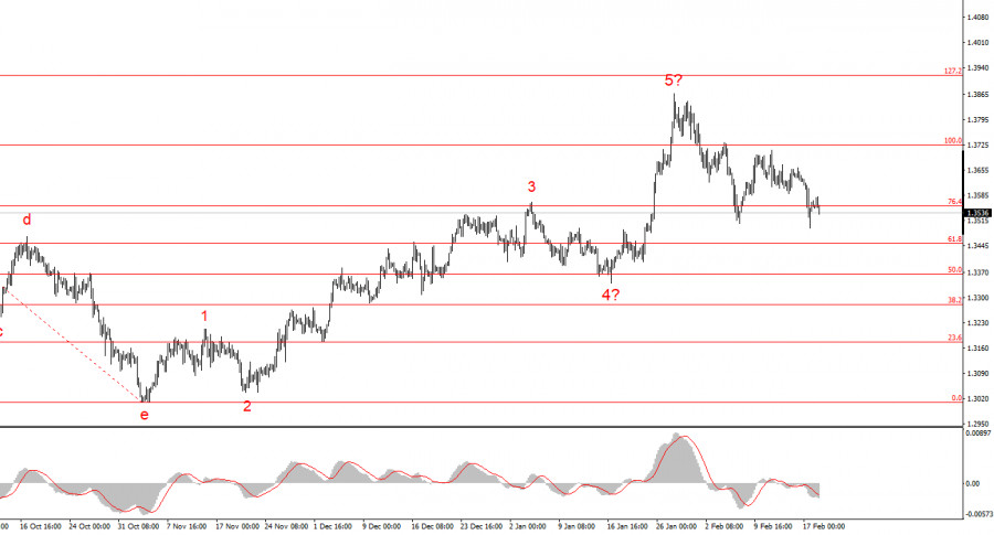 ����������� ������ �� ���������