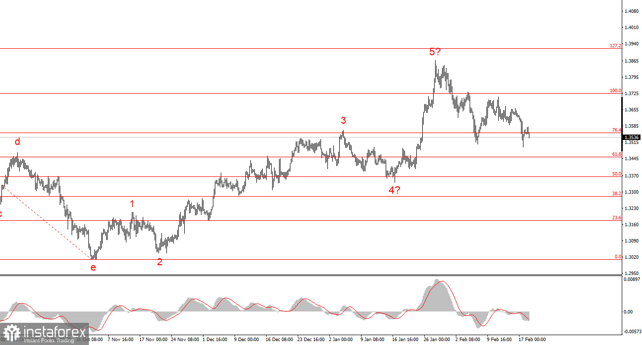 Единства мнения внутри комитета FOMC по-прежнему нет 