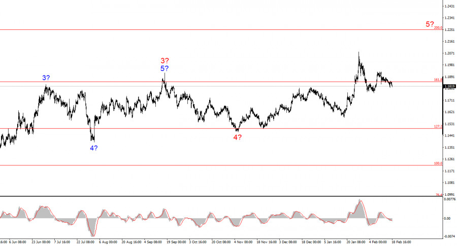 Изображение больше не актуально