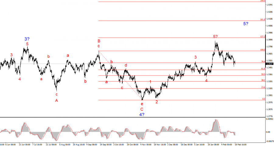 Изображение больше не актуально