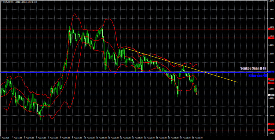 ����������� ������ �� ���������