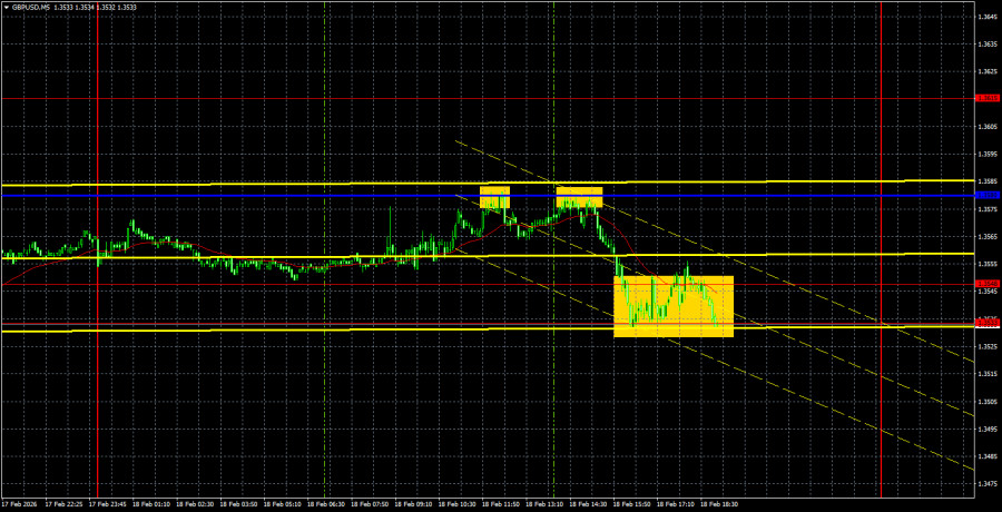 ����������� ������ �� ���������