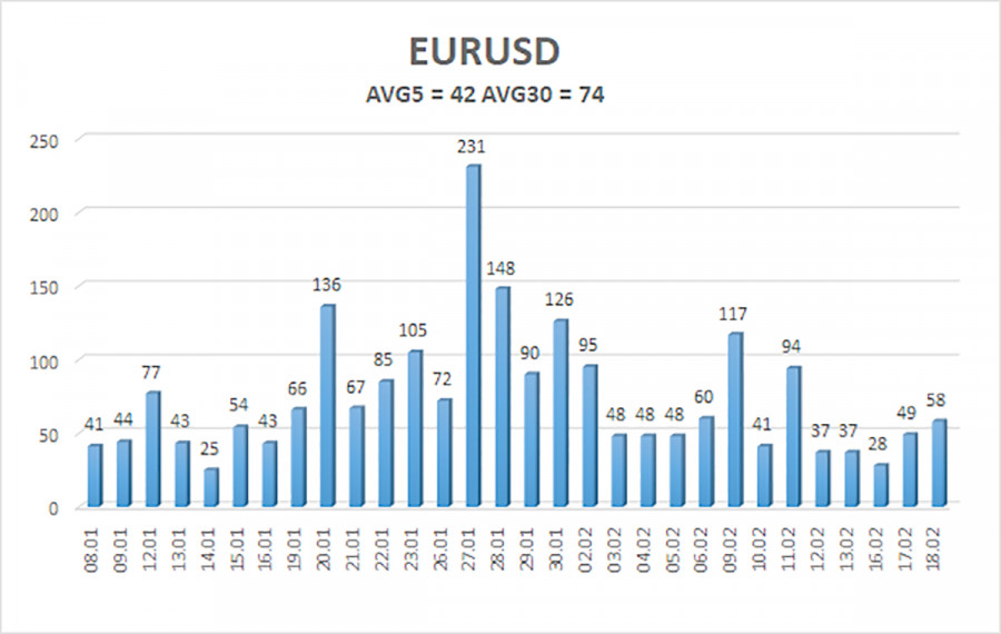 ����������� ������ �� ���������