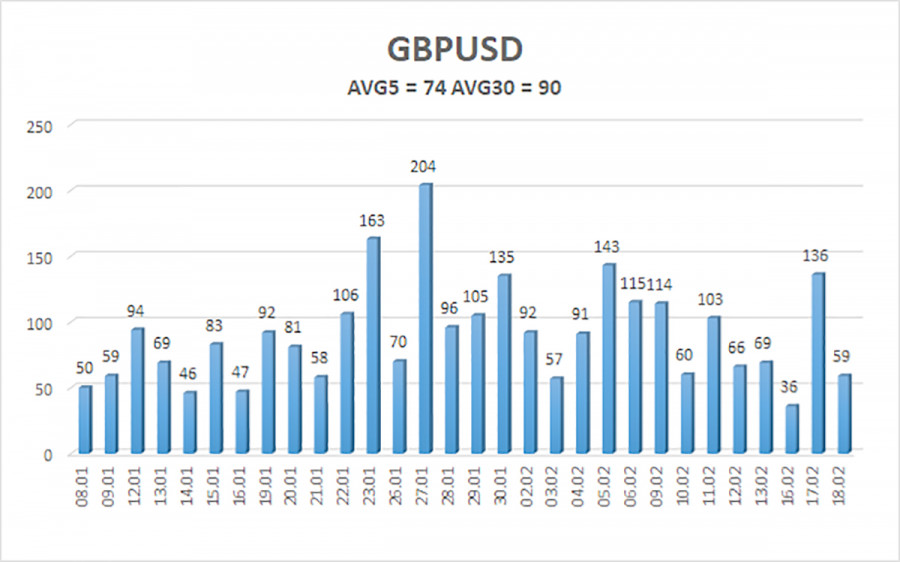 ����������� ������ �� ���������