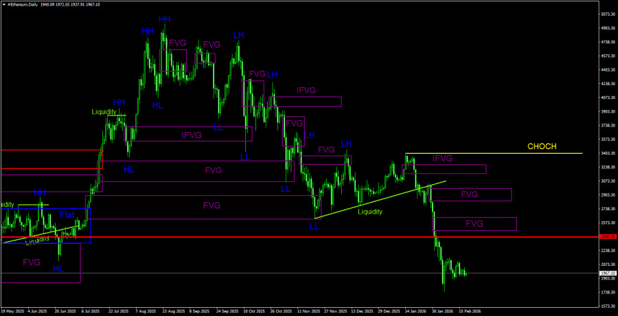 ����������� ������ �� ���������