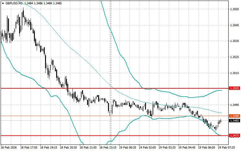 ����������� ������ �� ���������