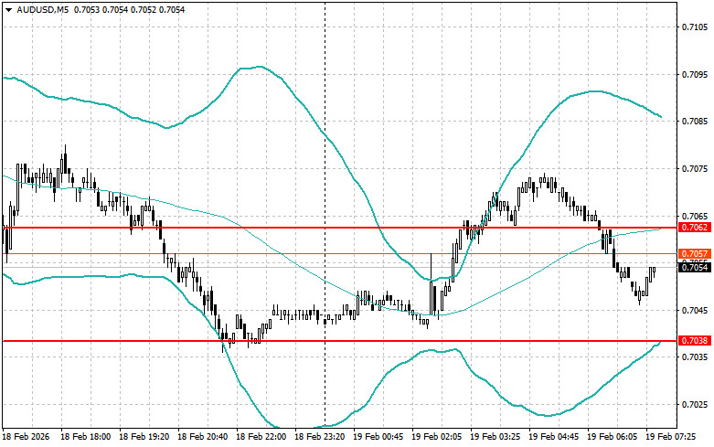 ����������� ������ �� ���������