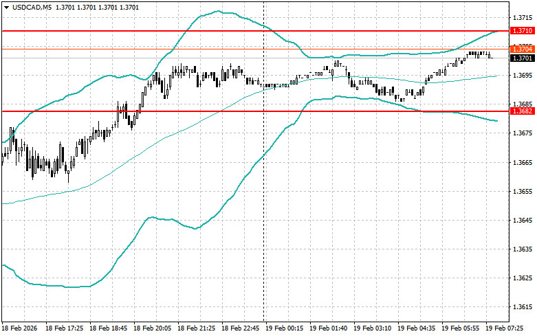 ����������� ������ �� ���������