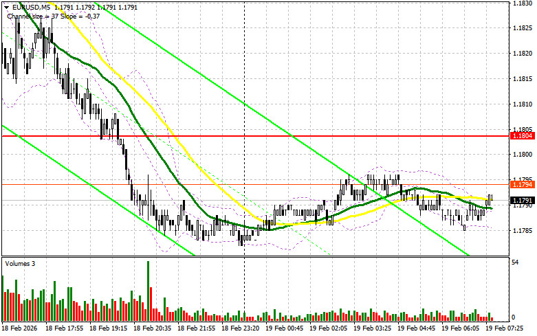 EUR/USD: план на европейскую сессию 19 февраля. Евро вернулся…