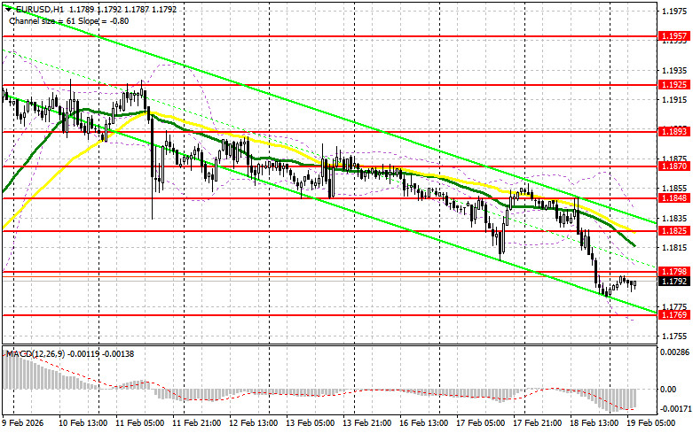 ����������� ������ �� ���������