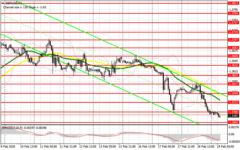 ����������� ������ �� ���������