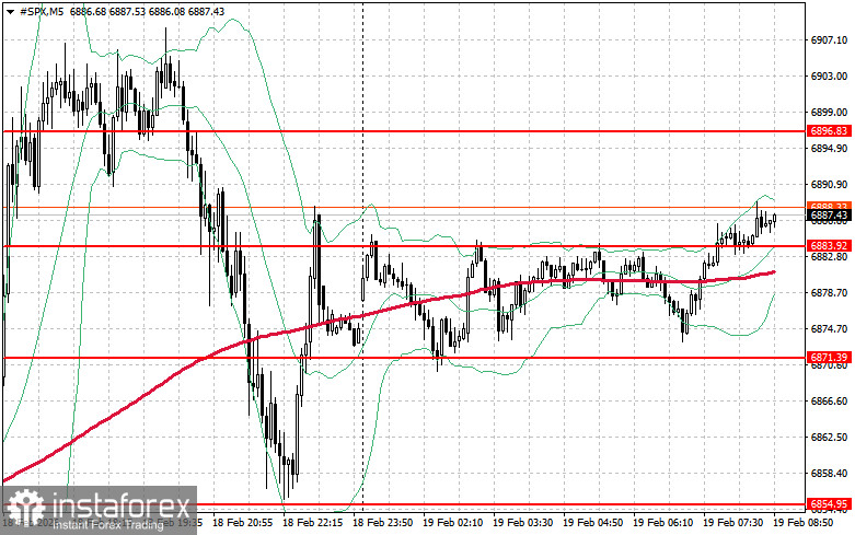 Фондовый рынок на 19 февраля: индексы SP500 и NASDAQ выросли после протокола ФРС