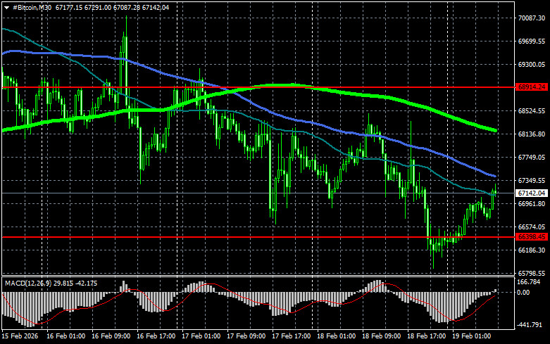 ����������� ������ �� ���������