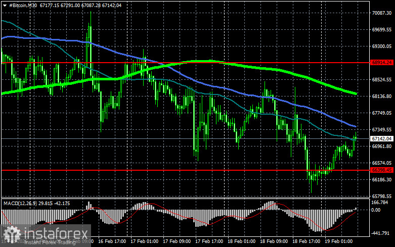 Переток из альткоинов в биткоин усиливается