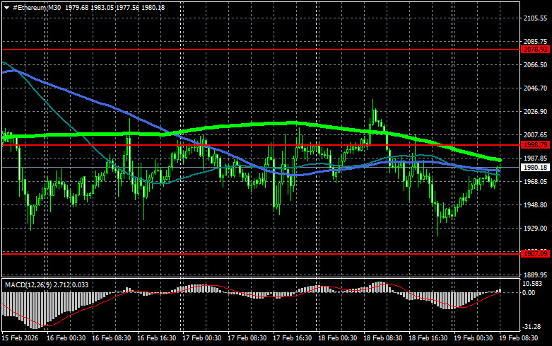 ����������� ������ �� ���������