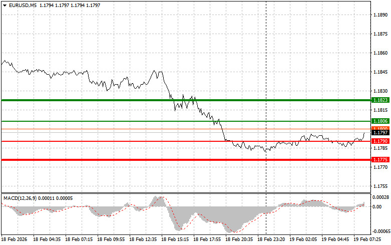 ����������� ������ �� ���������