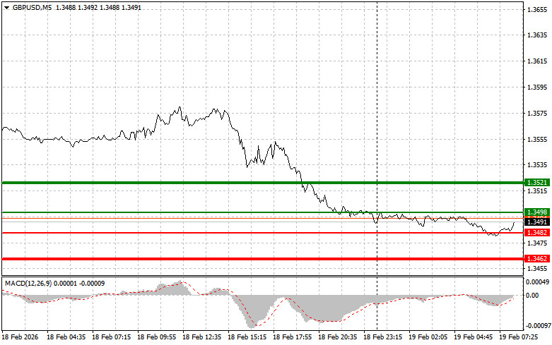 ����������� ������ �� ���������