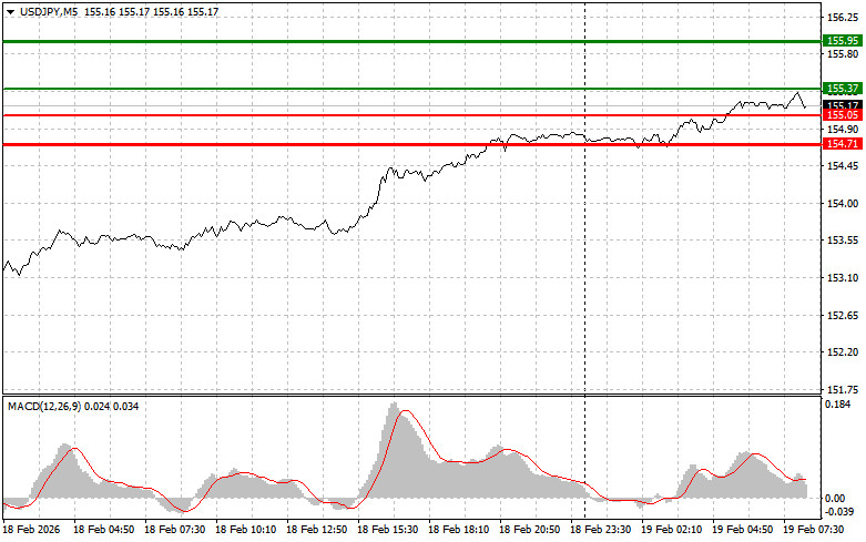 ����������� ������ �� ���������