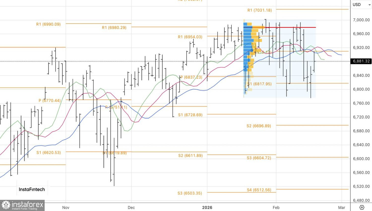 Рынок словил падающие кинжалы