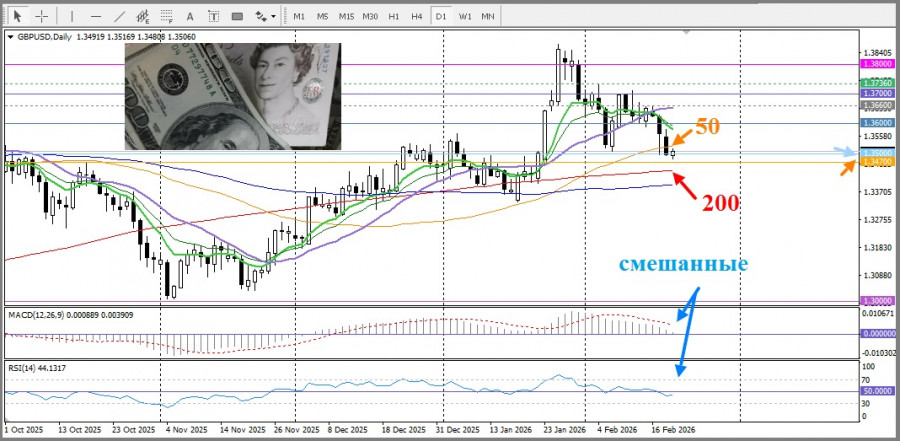 ����������� ������ �� ���������