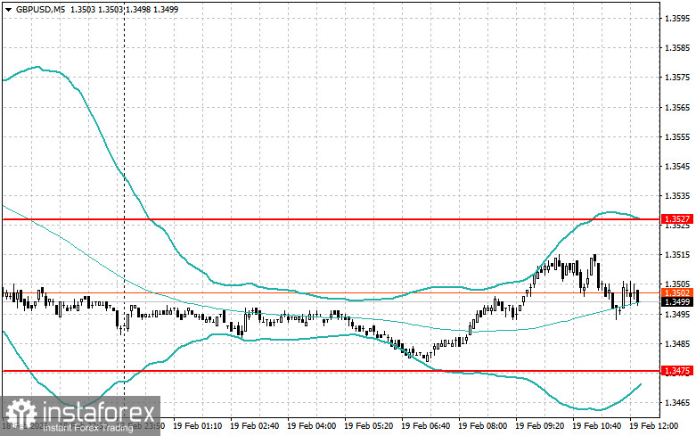 Level and Target Adjustments for the U.S. Session – February 19th
