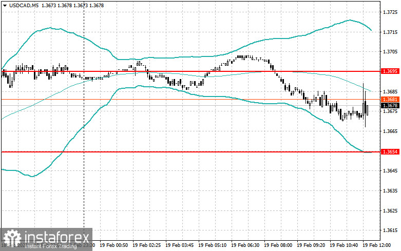 Level and Target Adjustments for the U.S. Session – February 19th