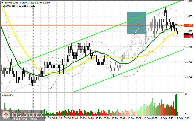 EUR/USD: план на американскую сессию 19 февраля. Евро топчется на одном месте