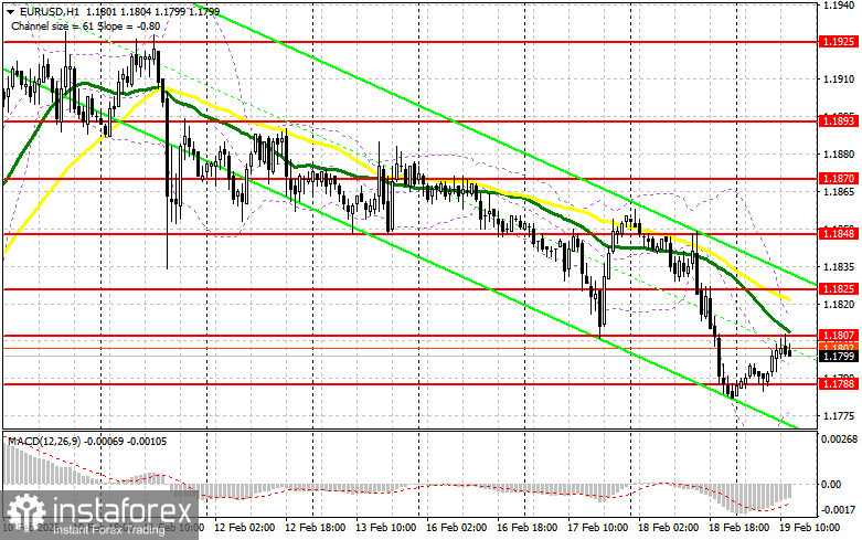 EUR/USD: план на американскую сессию 19 февраля. Евро топчется на одном месте