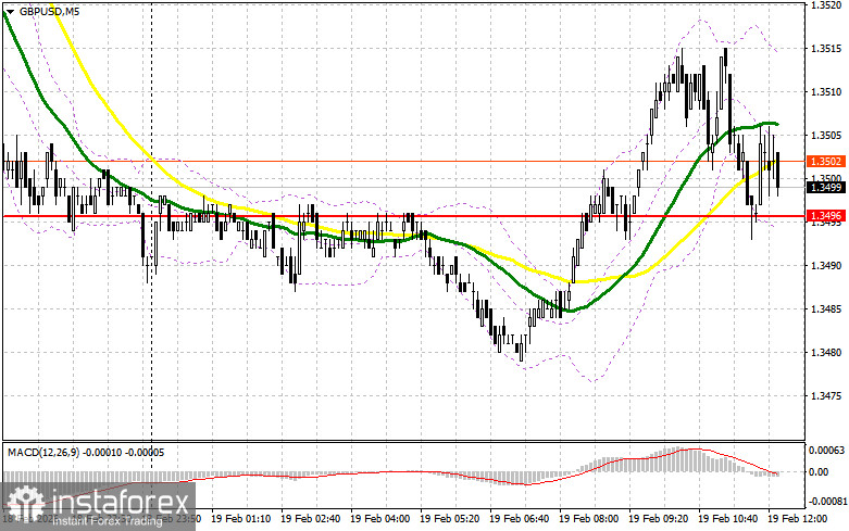 GBP/USD: план на американскую сессию 19 февраля. Фунт немного откатил