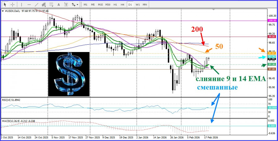 ����������� ������ �� ���������