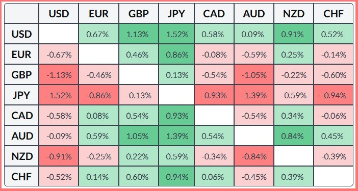 ����������� ������ �� ���������