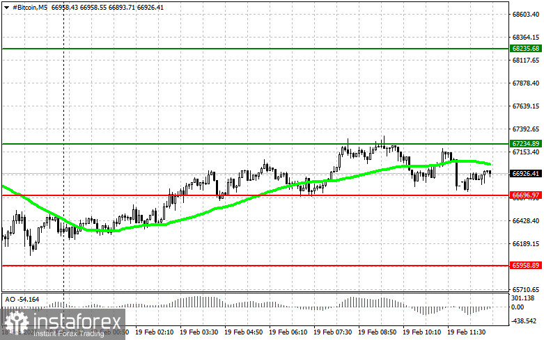Рекомендации по торговле криптовалютами на 19 февраля (американская сессия)