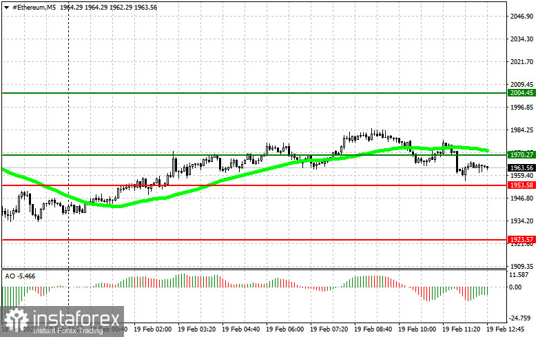 Рекомендации по торговле криптовалютами на 19 февраля (американская сессия)