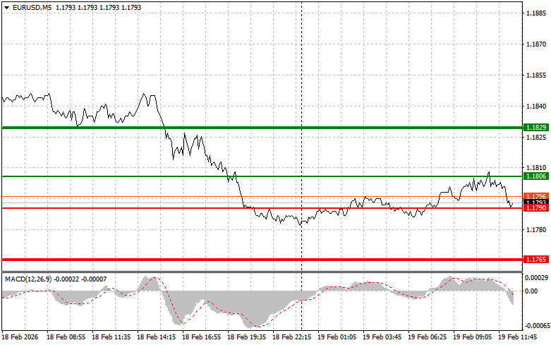 ����������� ������ �� ���������