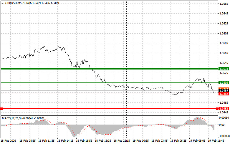 ����������� ������ �� ���������