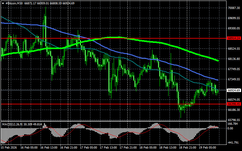 ����������� ������ �� ���������