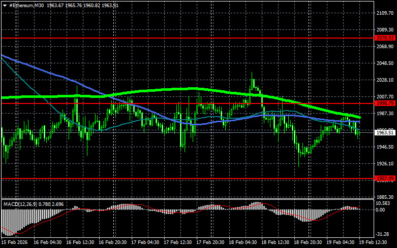 ����������� ������ �� ���������