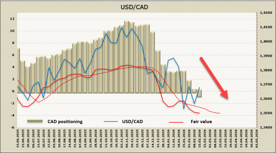 ����������� ������ �� ���������