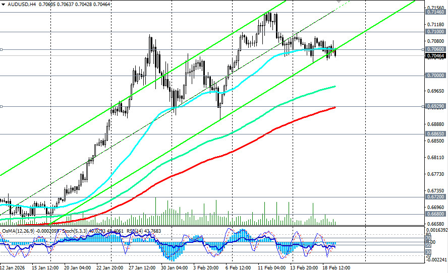 ����������� ������ �� ���������