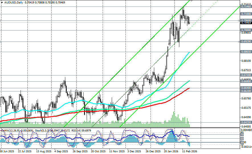 ����������� ������ �� ���������