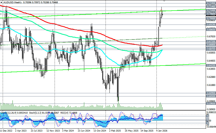 ����������� ������ �� ���������