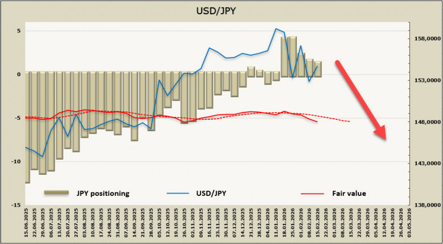 ����������� ������ �� ���������