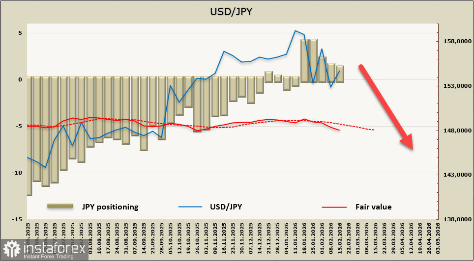 Японии удалось избежать технической рецессии, оптимизм нарастает