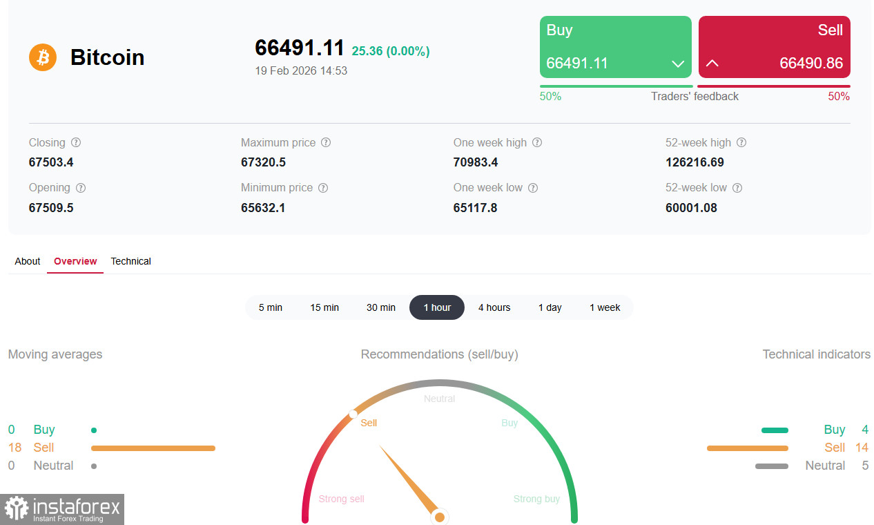 Крипторынок: крах нарратива «цифрового золота» и поиск новой идентичности