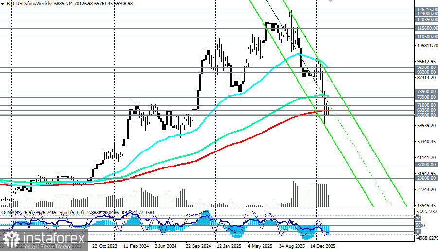 Крипторынок: крах нарратива «цифрового золота» и поиск новой идентичности