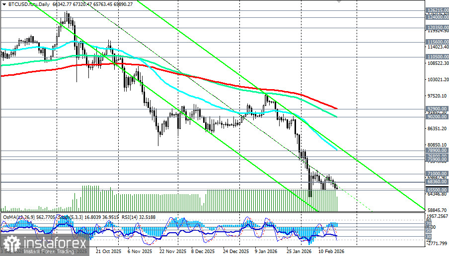 Крипторынок: крах нарратива «цифрового золота» и поиск новой идентичности
