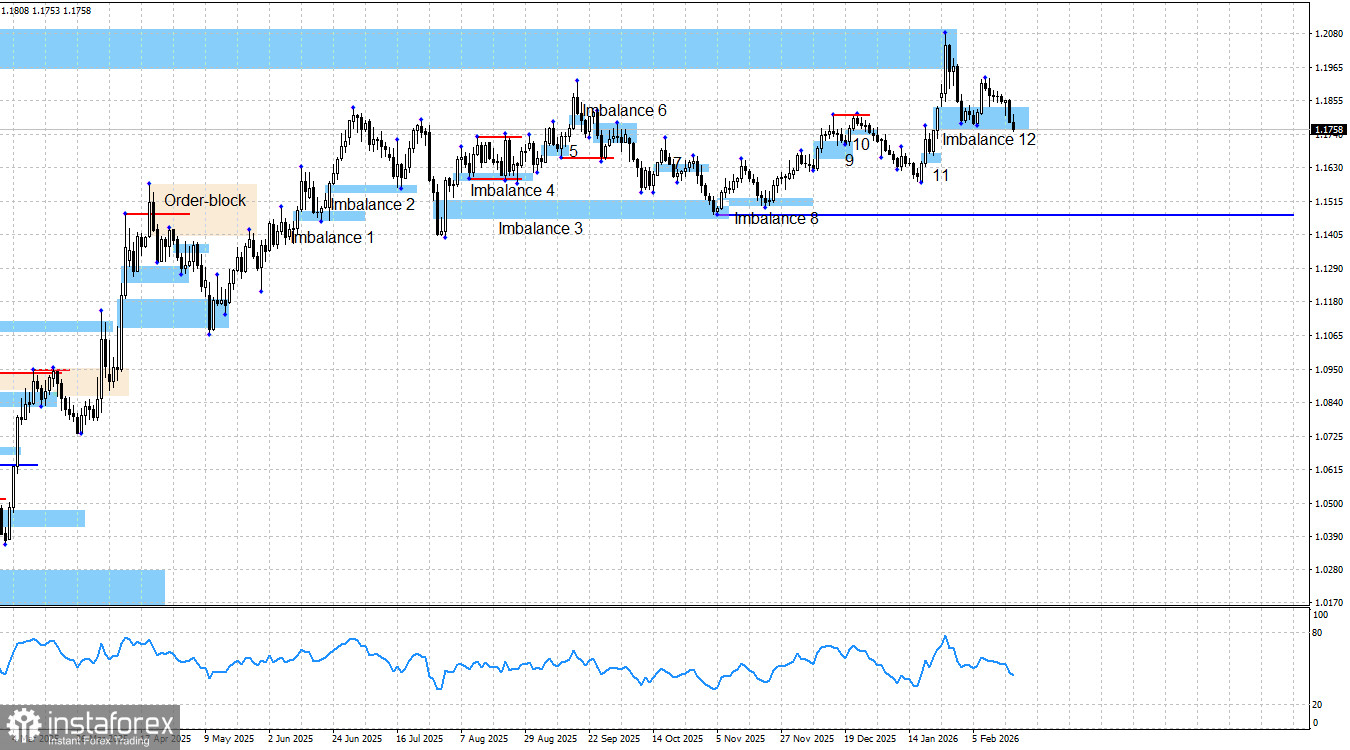 EUR/USD. Smart money. Иран будет подвержен атаке уже в субботу? 